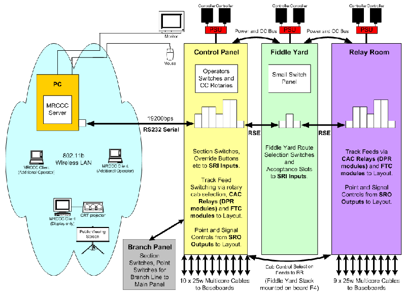 System Diagram - Click to enlarge